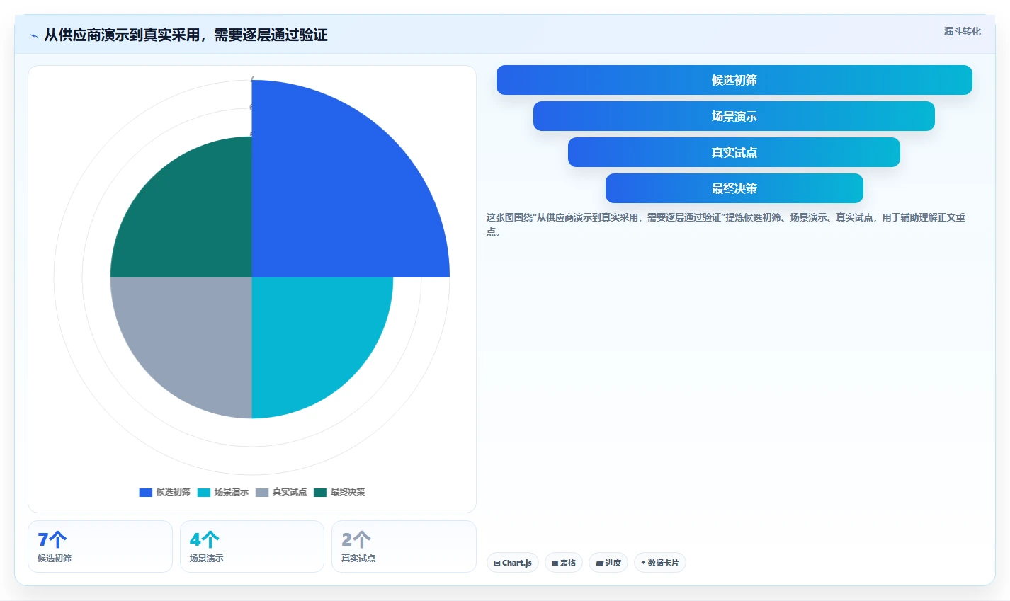 项目经理必看:2026年7大研发进度管理工具选型指南