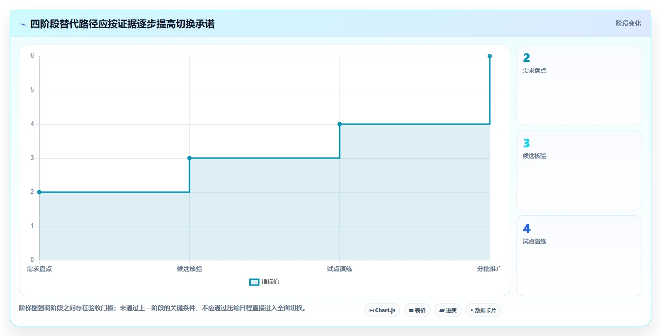 自主可控的项目集管理软件有哪些?2026年企业信创替代选型指南
