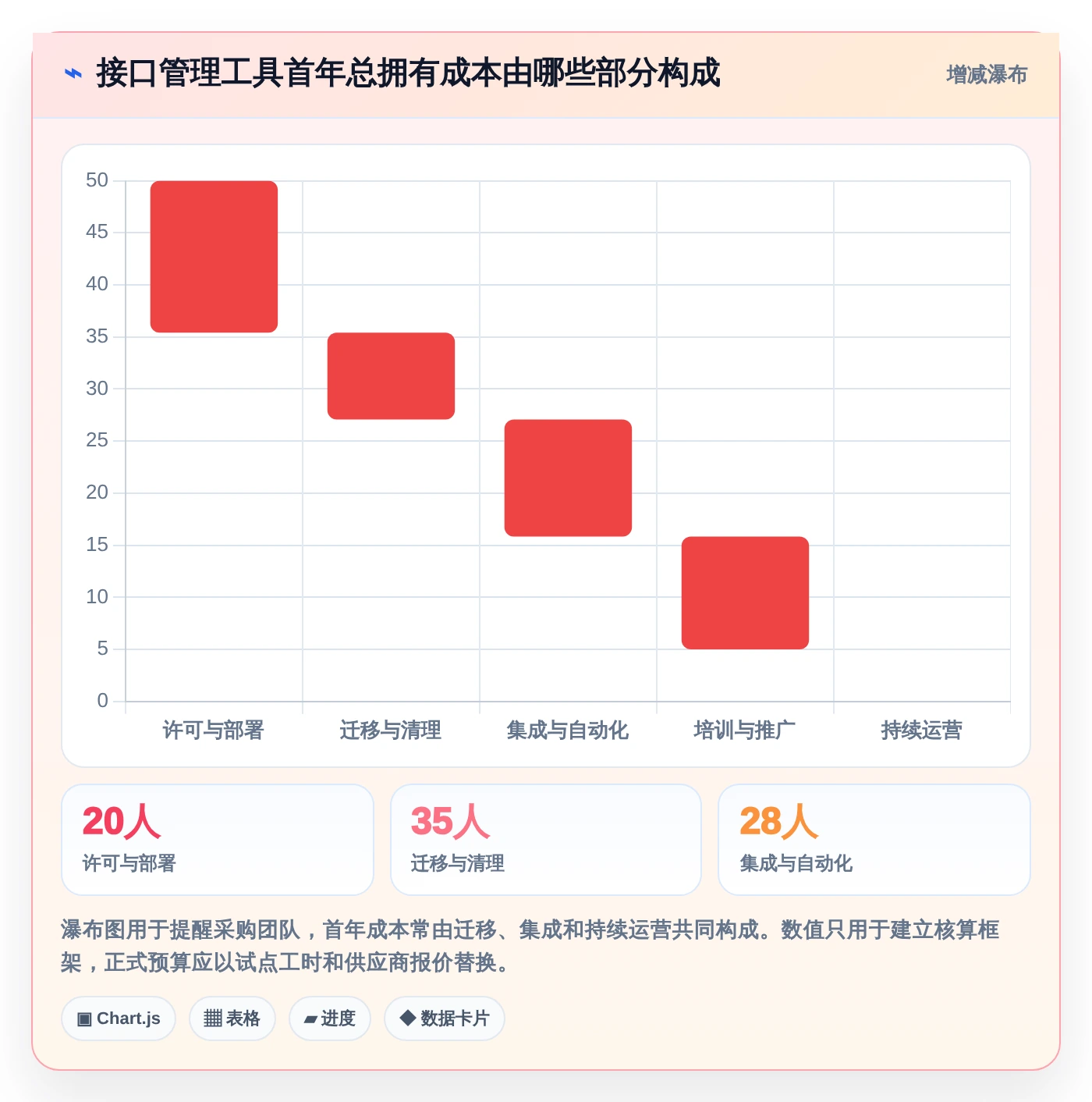 如何选择最适合你的协同设计管理系统内部接口管理工具?2026年选型指南