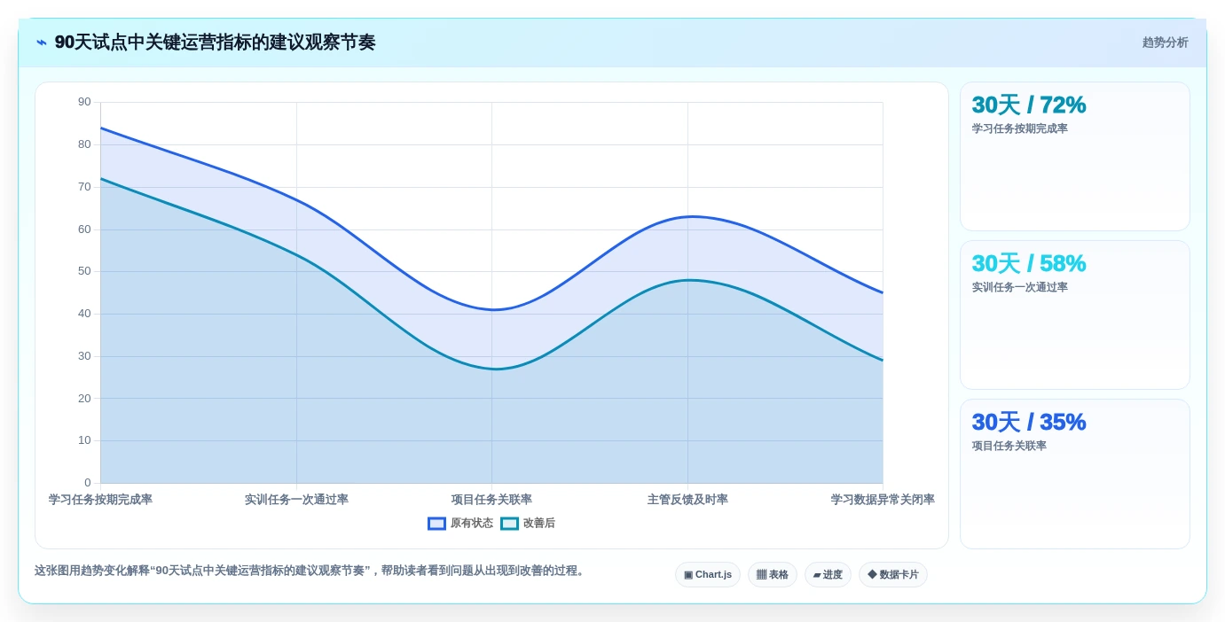 2026年信创课程平台趋势:5大热门工具助力企业人才培养