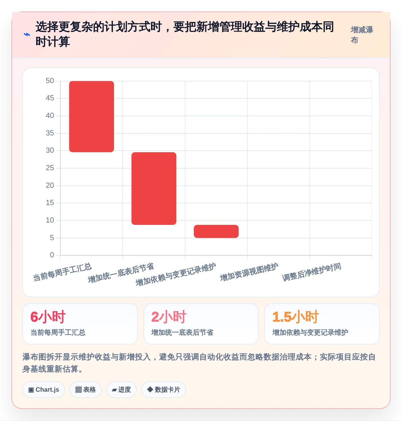 2026年项目经理必备:8款高效项目周期管理进程表excel模板全面对比