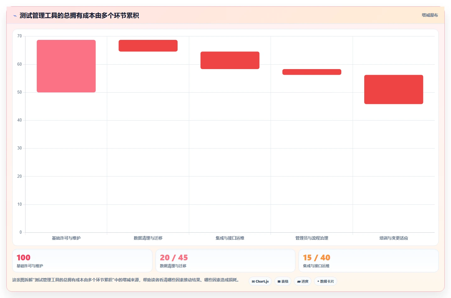 项目经理必读:2026年最受欢迎的5款PingCode测试用例管理工具推荐