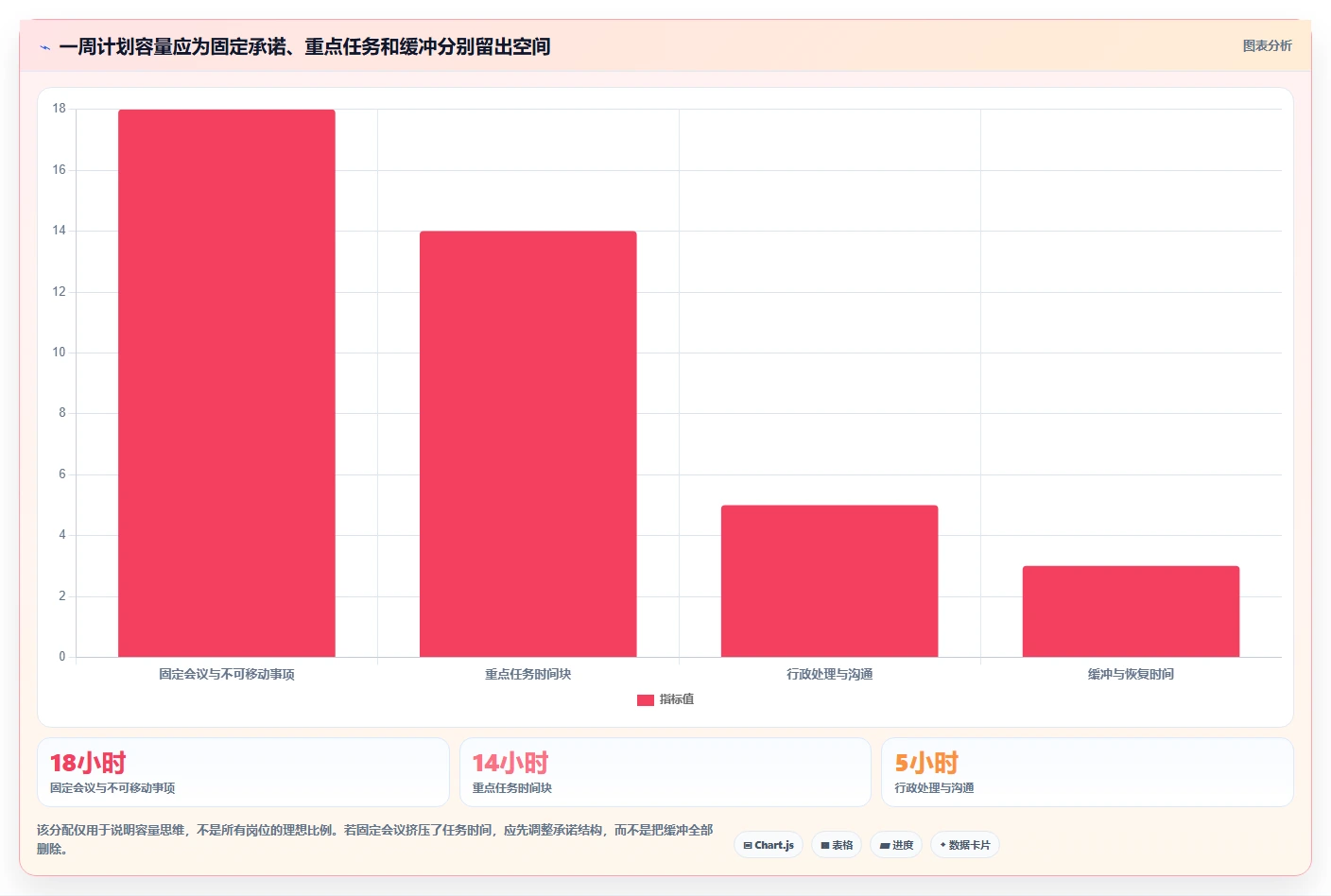 2026年效率升级：6款顶尖日计划软件全面对比