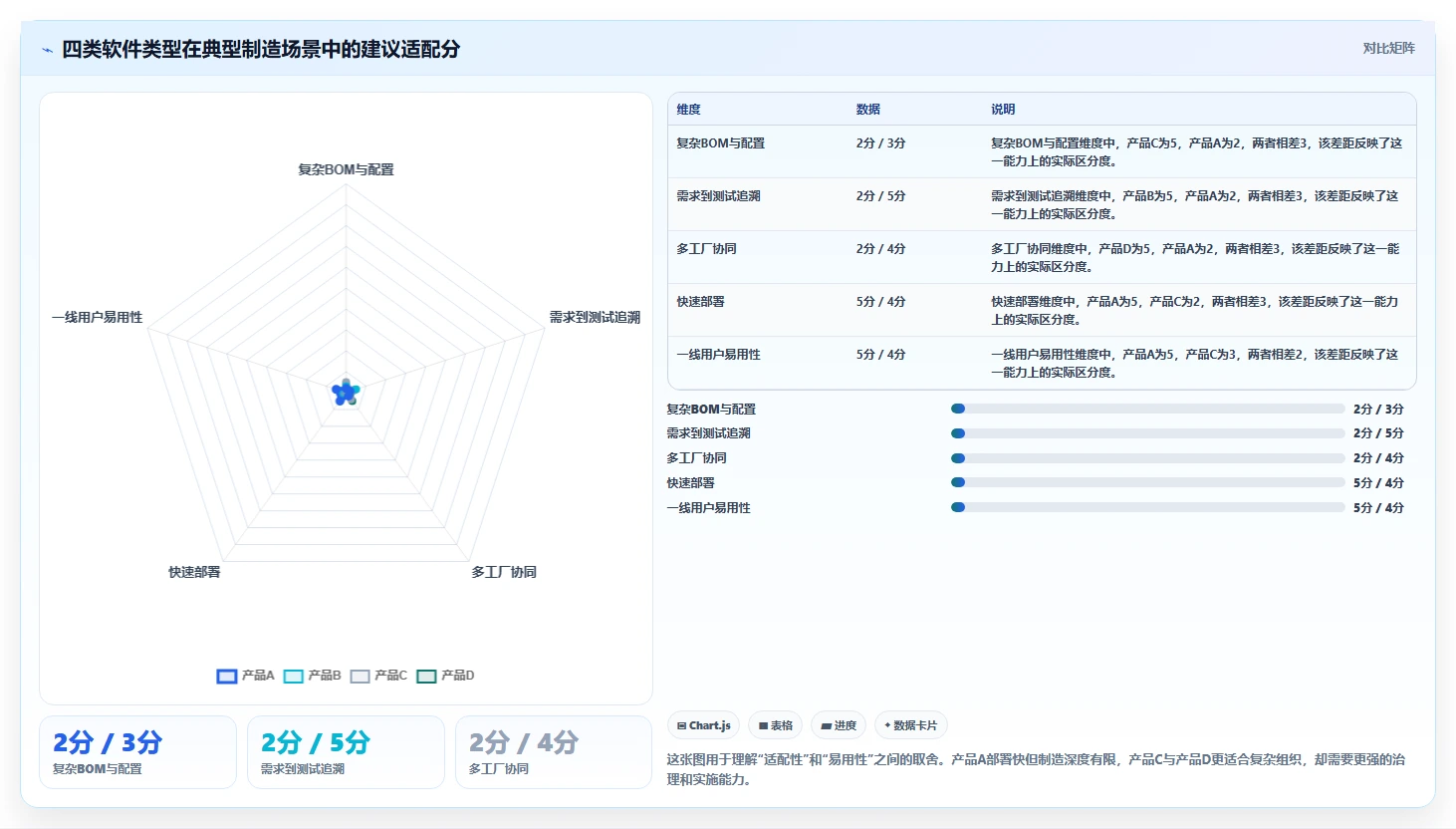 2026年智能制造行业产品管理软件推荐与深度测评选型指南