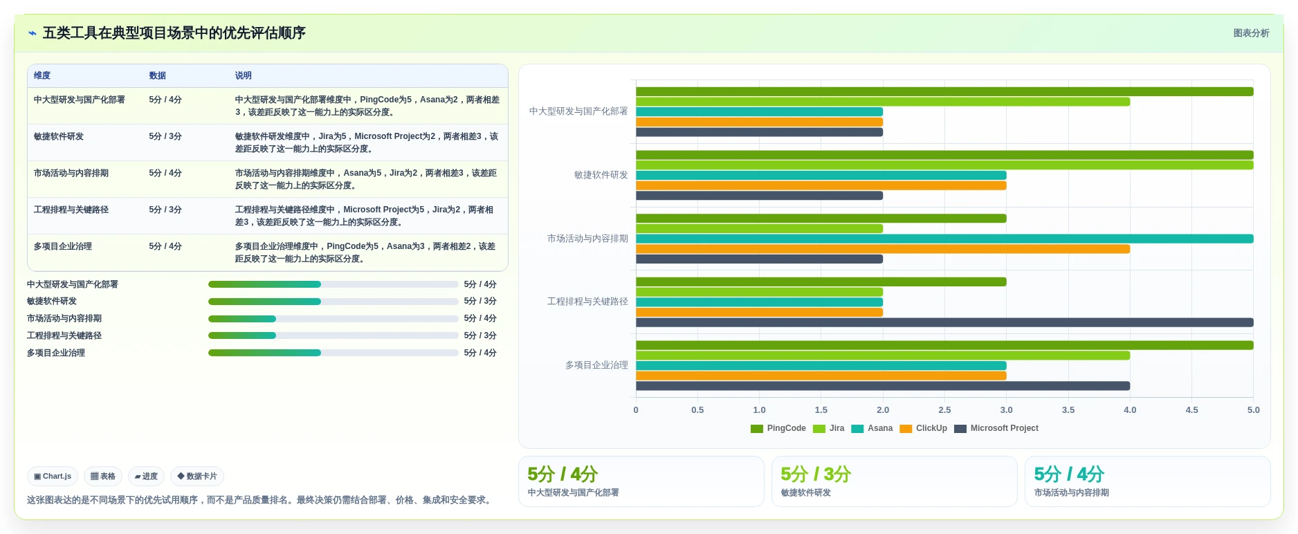 提升团队效率:2026年值得关注的5个project项目进度软件及使用技巧