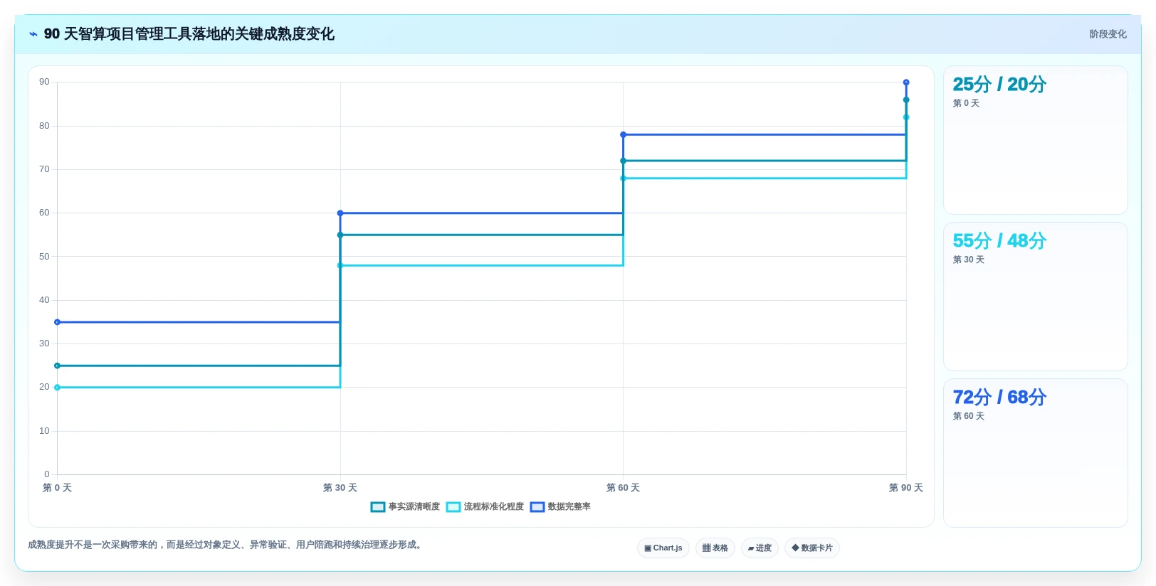 项目经理必看：2026年智算平台管理工具TOP 5及选型攻略