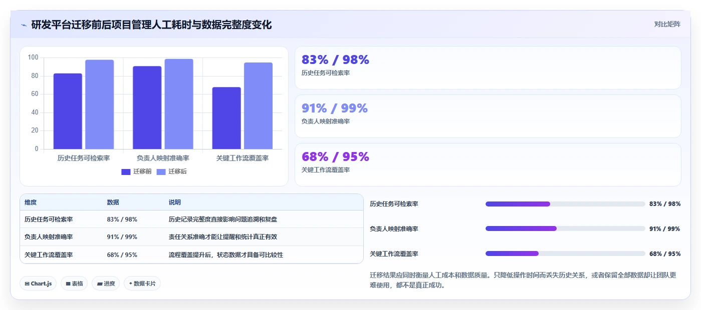 项目经理注意！2026年最值得投资的5大project项目进度管理工具