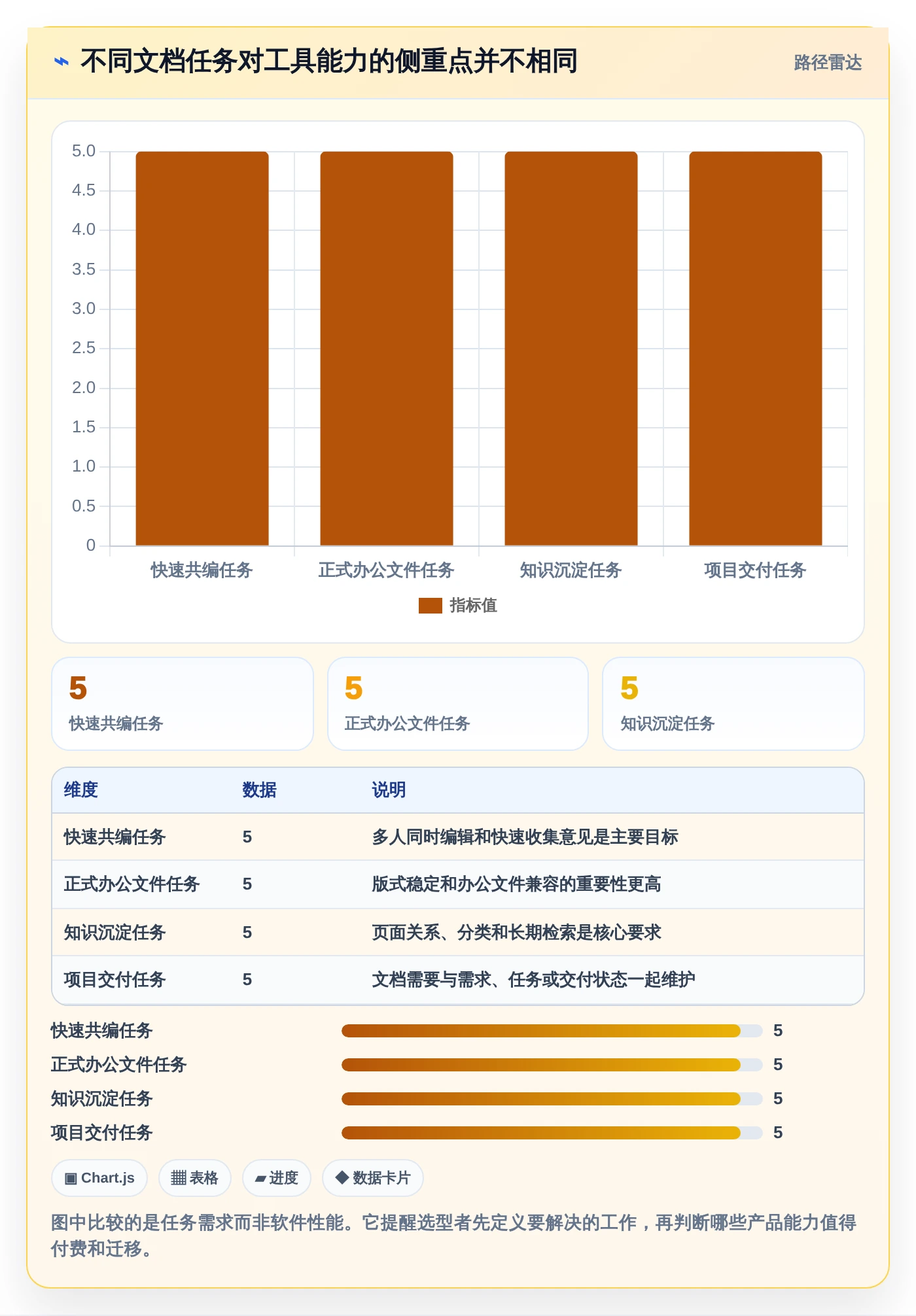 提升团队协作效率：2026年值得尝试的8大做文档用什么软件