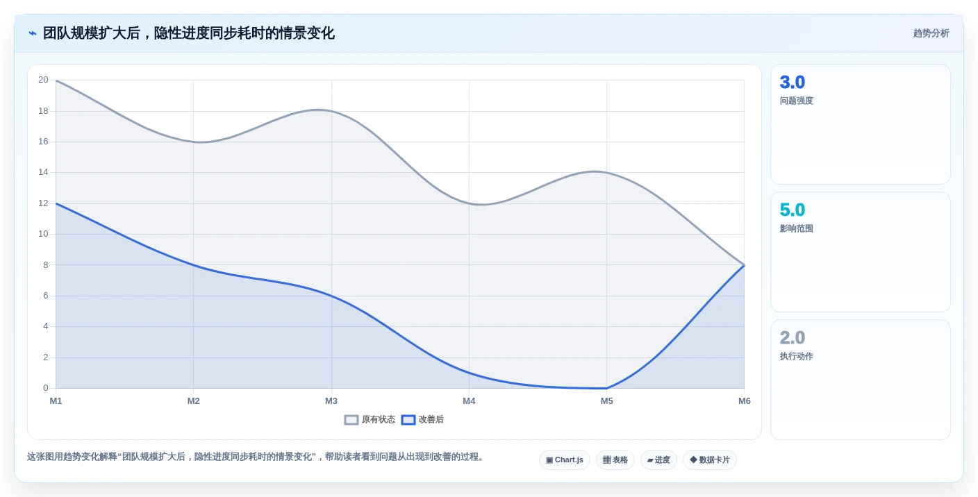 2026年适合初创企业的7款项目管理软件：从快速启动到规模化交付的选型指南