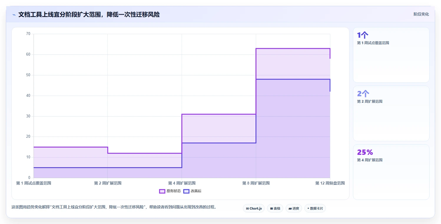 2026年外置文档工具大盘点:6款提升团队协作效率的顶级选择