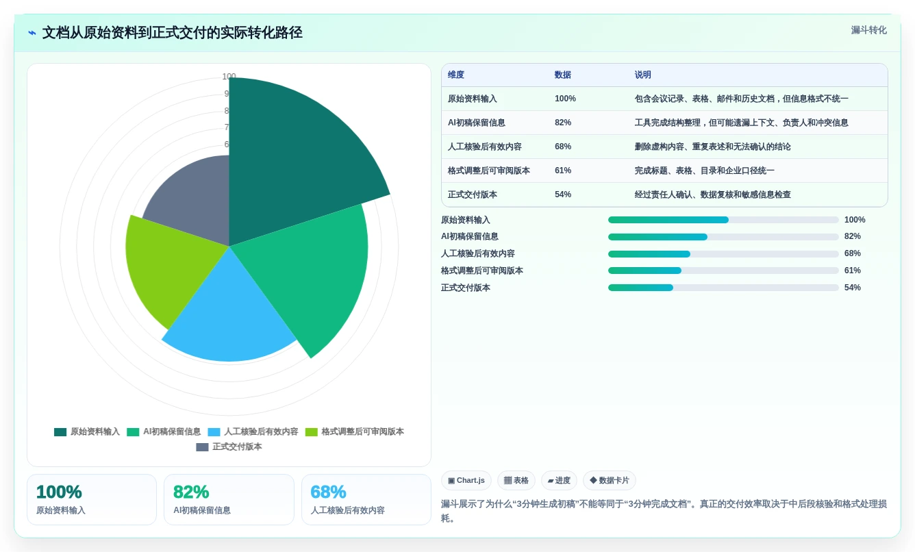 2026年效率革命:6大文档生成助手工具全面对比