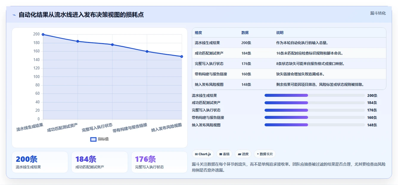 2026年自动化测试用例管理工具大盘点：6款提升效率的顶级选择