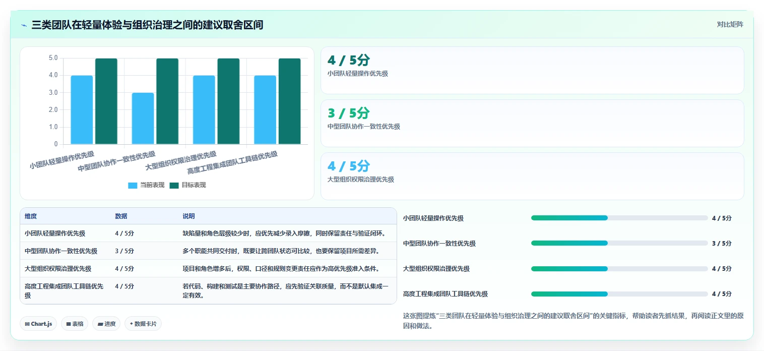 项目管理效率飙升!2026年最值得尝试的5款bug平台有哪些