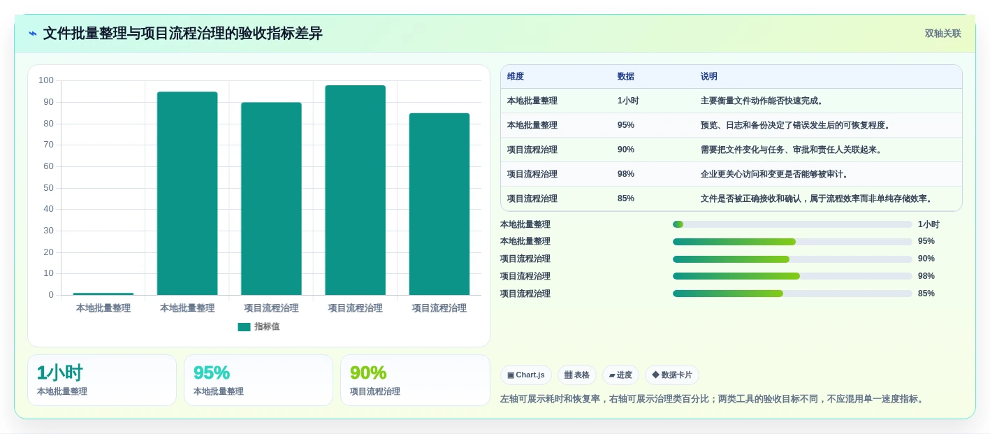 从入门到精通:2026年文件批量管理软件选购指南