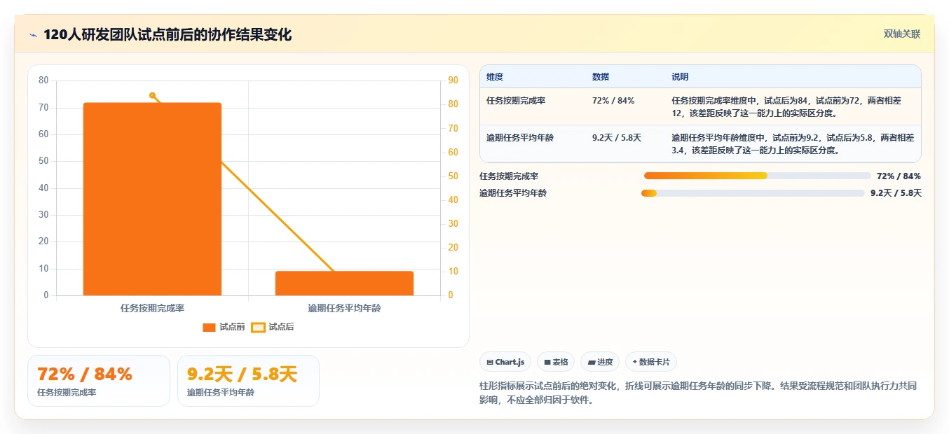 2026年效率神器：6款多人协作任务管理工具全面对比