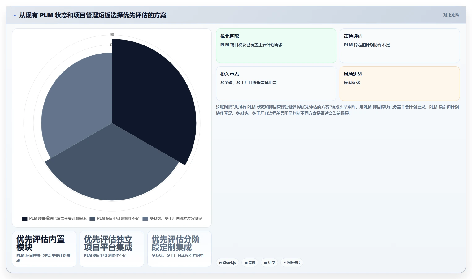 2026能对接PLM的项目管理工具推荐：解决研发与制造协同难题