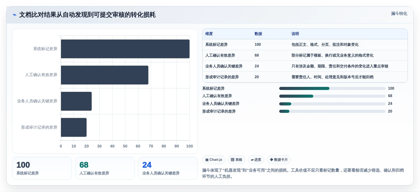 2026年文档对比系统大PK:6款顶级工具深度评测