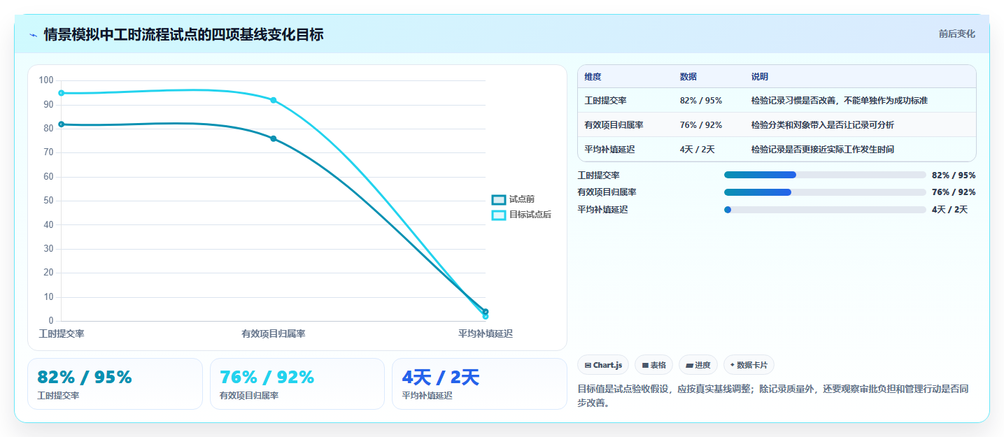 2026年效率之选：6款顶级项目工时管理系统深度对比