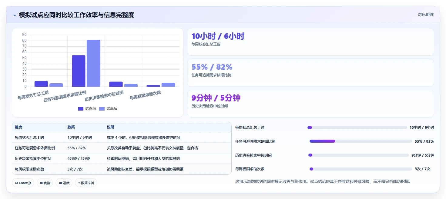 如何选择最适合你的Confluence/Jira?2026年5大工具推荐