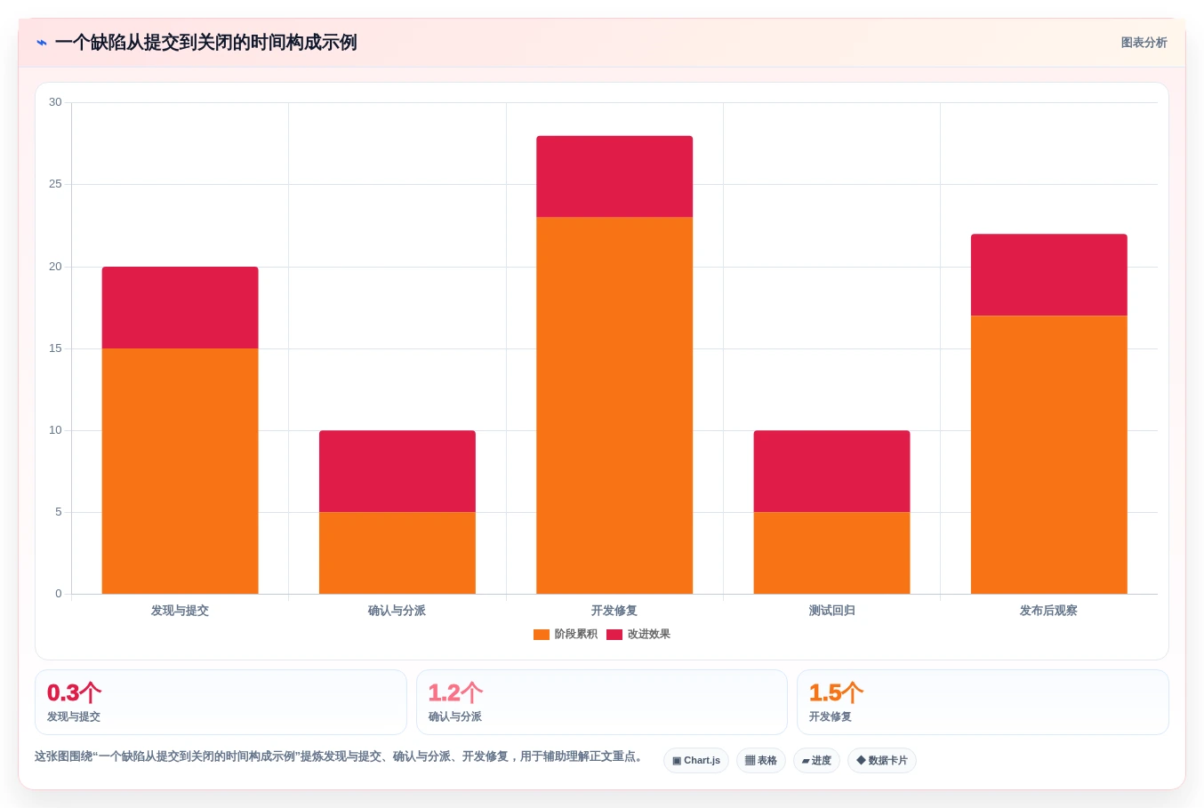 提升研发效率:2026年7款顶级在线bug管理平台工具推荐