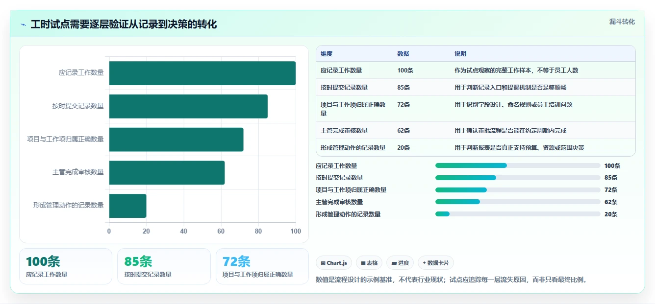 项目经理必读:2026年最值得投资的5款人工工时管理系统