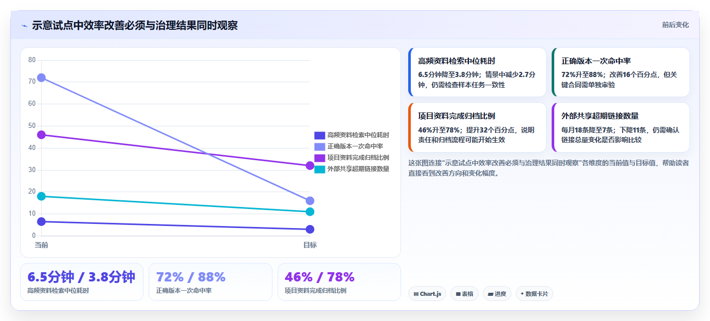 企业数字化转型必备：2026年最值得投资的5款优联云文档管理系统