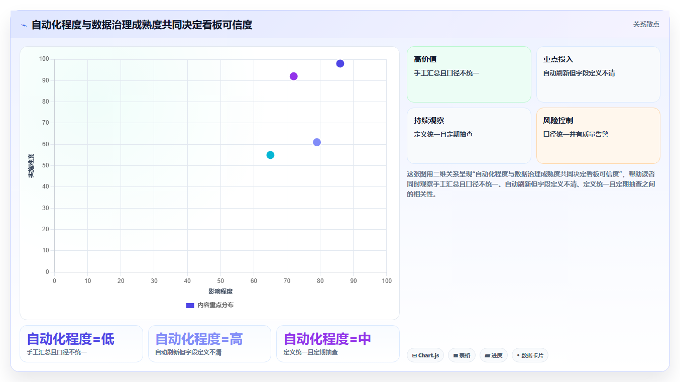 从新手到专家：2026年职能部门管理看板工具进阶指南