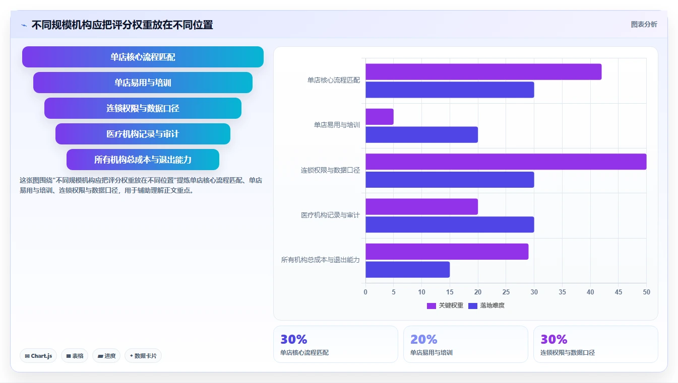 眼视光专业人士必看：2026年最佳眼视光信息管理软件对比指南