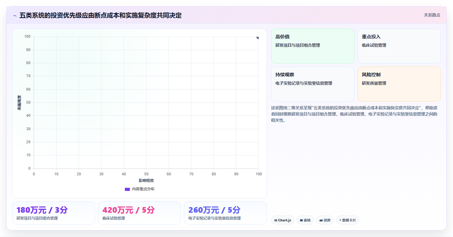 提升研发效率:2026年最值得投资的5大医药研发类管理系统