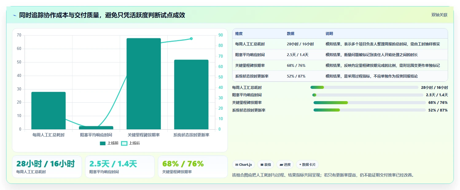 提升效率不是梦!2026年最值得投资的5款pmis项目管理系统