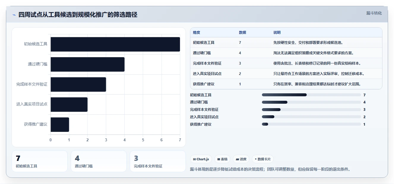 提升效率的秘诀:2026年度7款热门测试用例word模板工具盘点