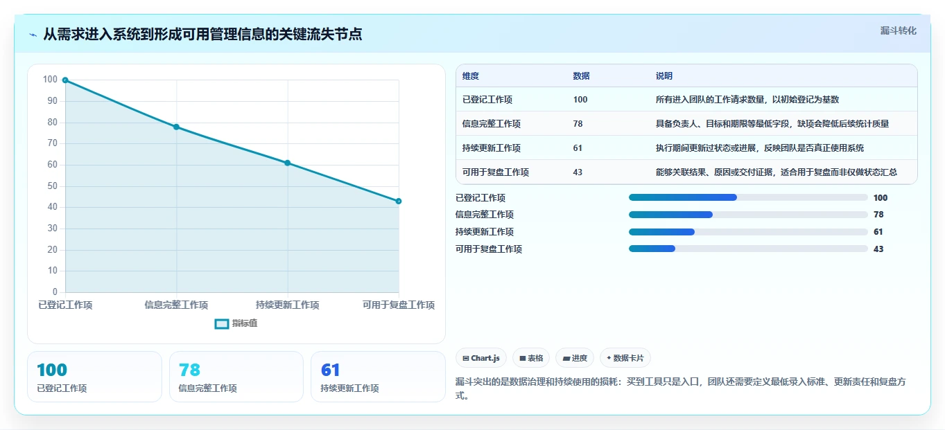 Mac版项目管理软件大比拼:2026年最值得投资的5大工具