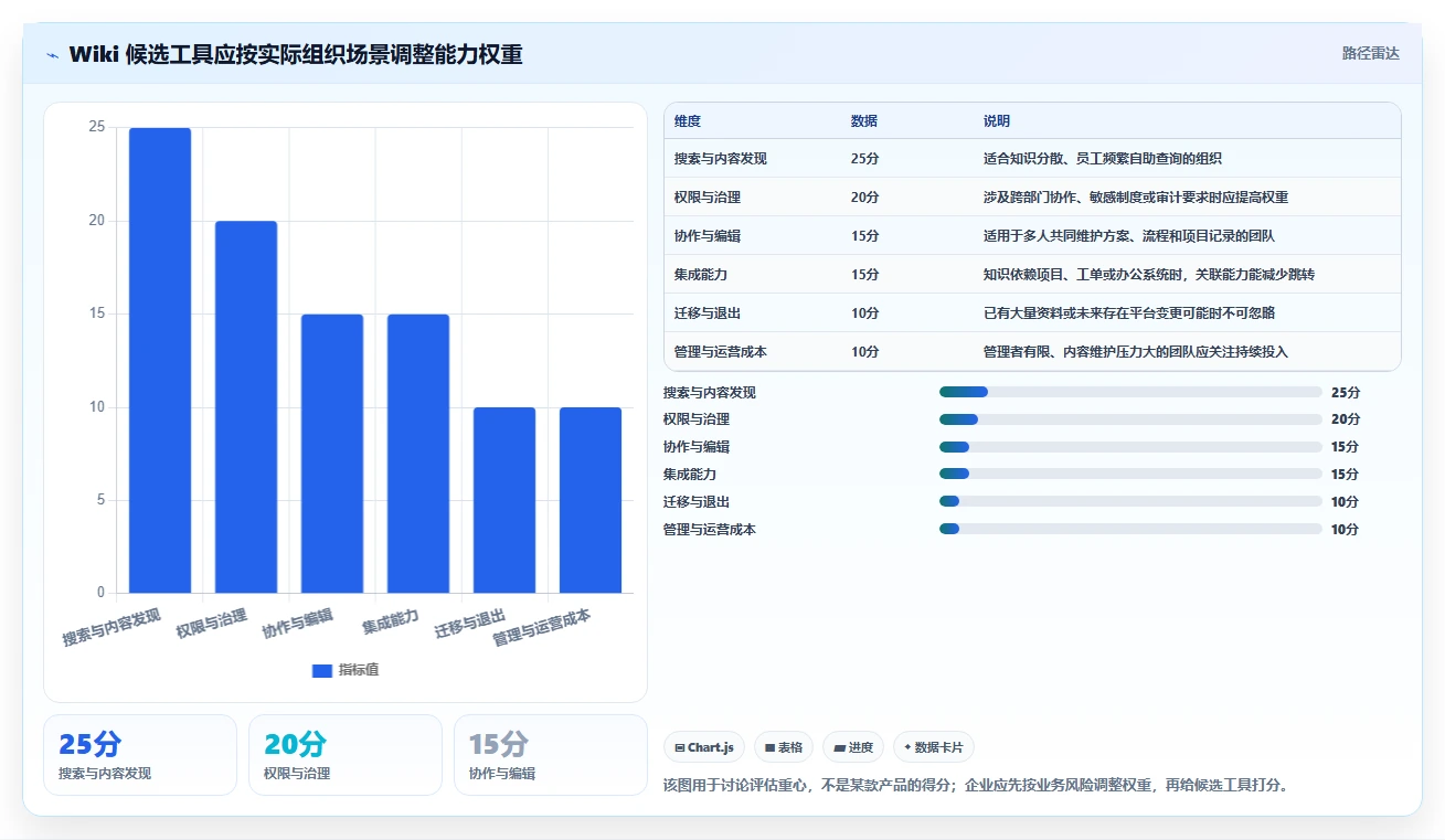 选对工具事半功倍:2026年觅产生wiki选型指南
