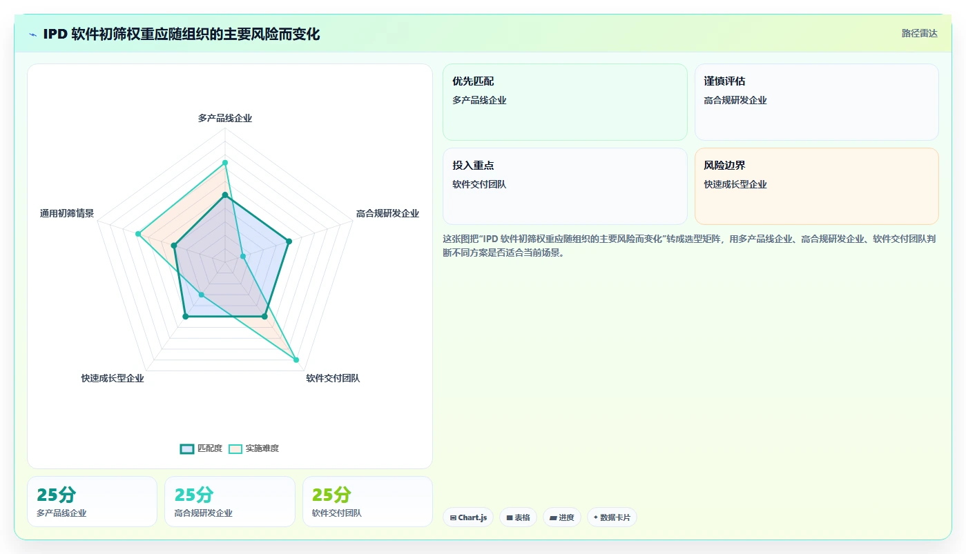 选对工具事半功倍:2026年最值得投资的5款ipd研发项目管理软件