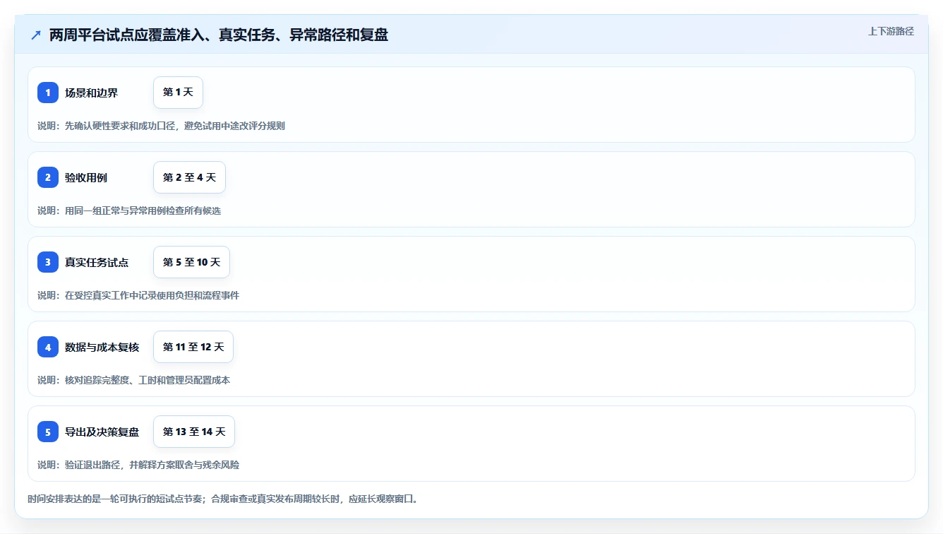 Python开发项目管理平台选型指南:2026年6大顶级工具对比