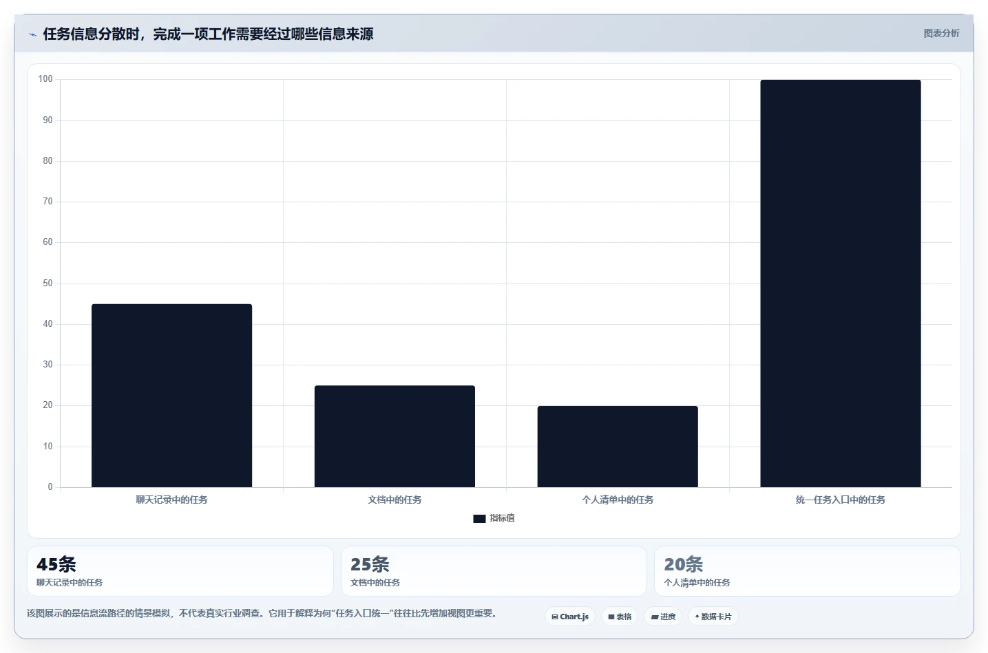 2026年效率之选:6款最好用的工作计划app全面对比