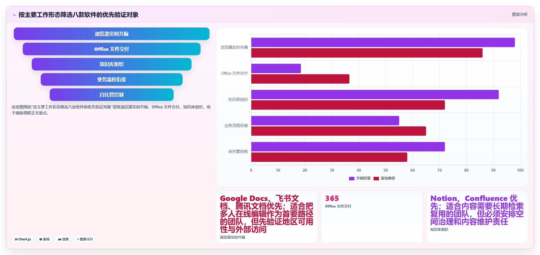 远程办公新标准:2026年度8大多人协作文档软件推荐