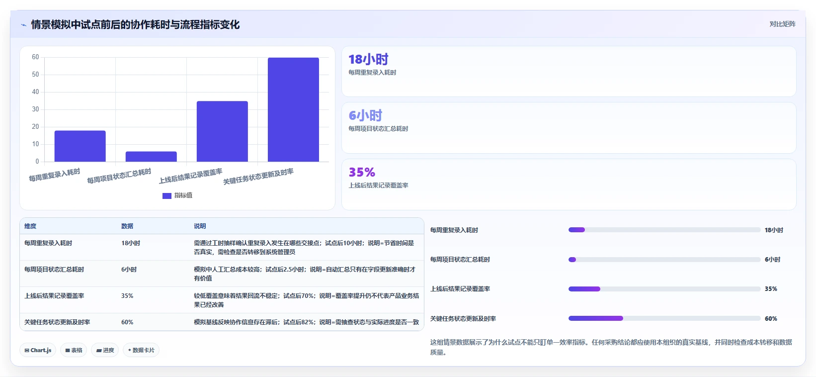 产品经理的工具软件选型指南:2026年最值得投资的5大解决方案