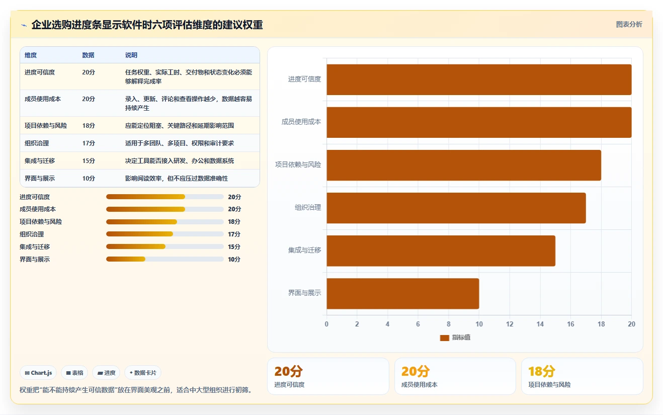 提升团队协作：2026年5大进度条显示软件推荐及选购指南