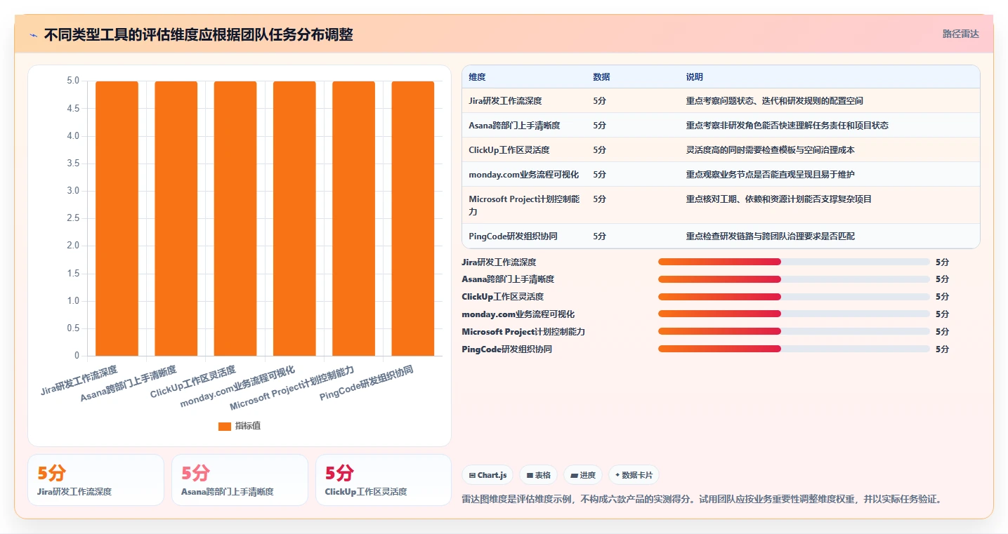 2026年效率之选：6大pm管理系统工具全面对比