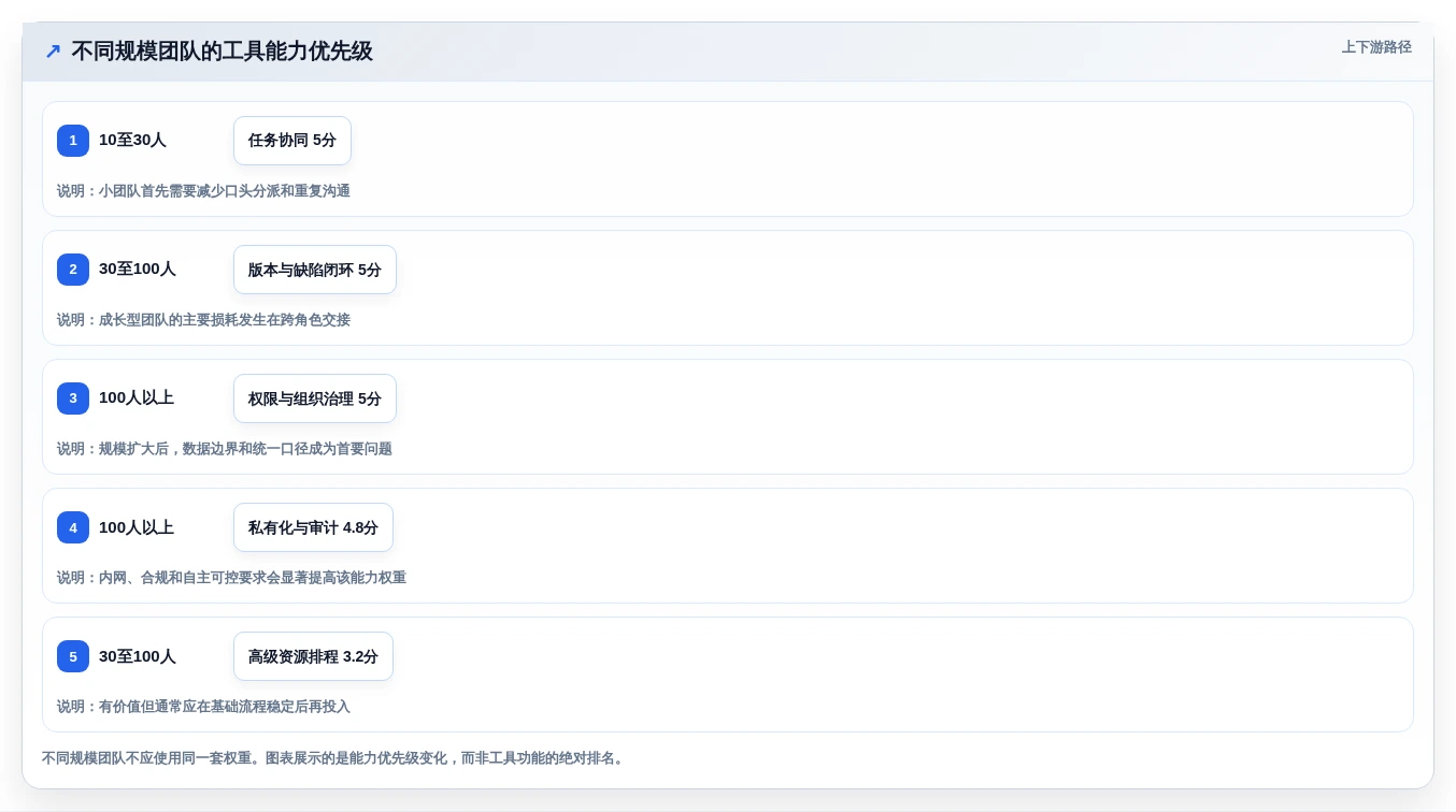 如何选择最适合你的项目筹建进度计划表?2026年研发管理工具选型指南