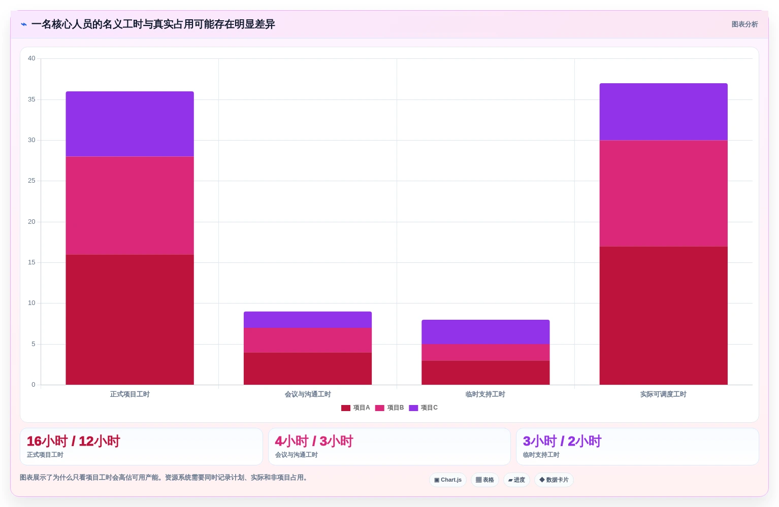企业效率革新：2026年不可错过的5款业务资源管理系统推荐