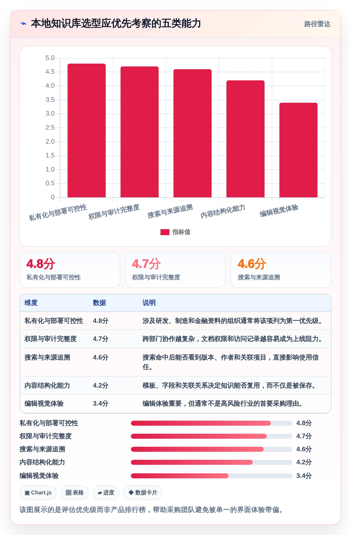 告别信息混乱：2026年本地知识库管理系统选型指南