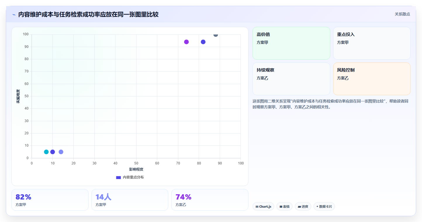 提升团队协作效率:2026年最值得尝试的5款wiki系统是什么