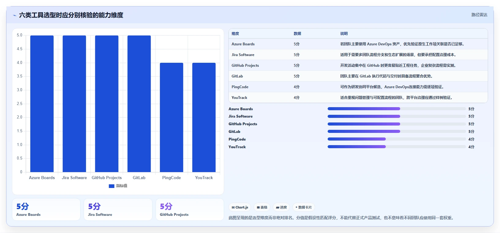 2026年项目管理革新：6大Azure DevOps敏捷开发Scrum工具对比