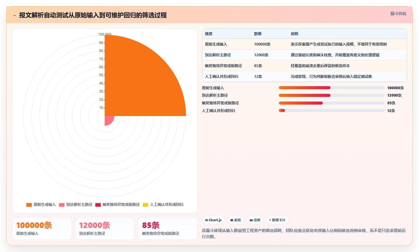 提升代码质量!2026年C语言单元测试用例自动生成工具选型指南