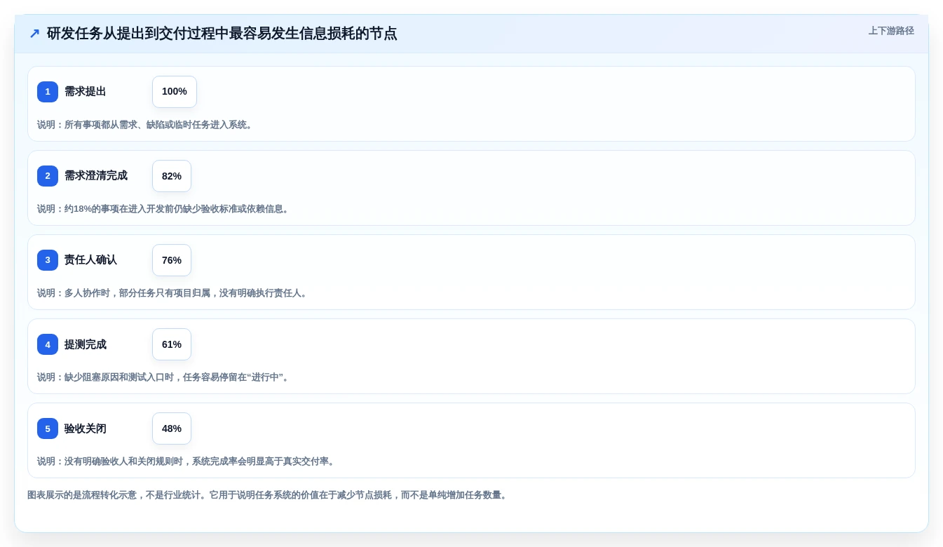 提升研发效率:2026年最受欢迎的5款layui任务管理系统推荐