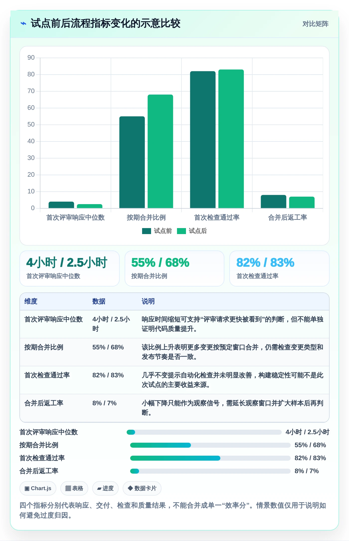 2026年效率之选:6款顶级代码提交管理工具深度对比