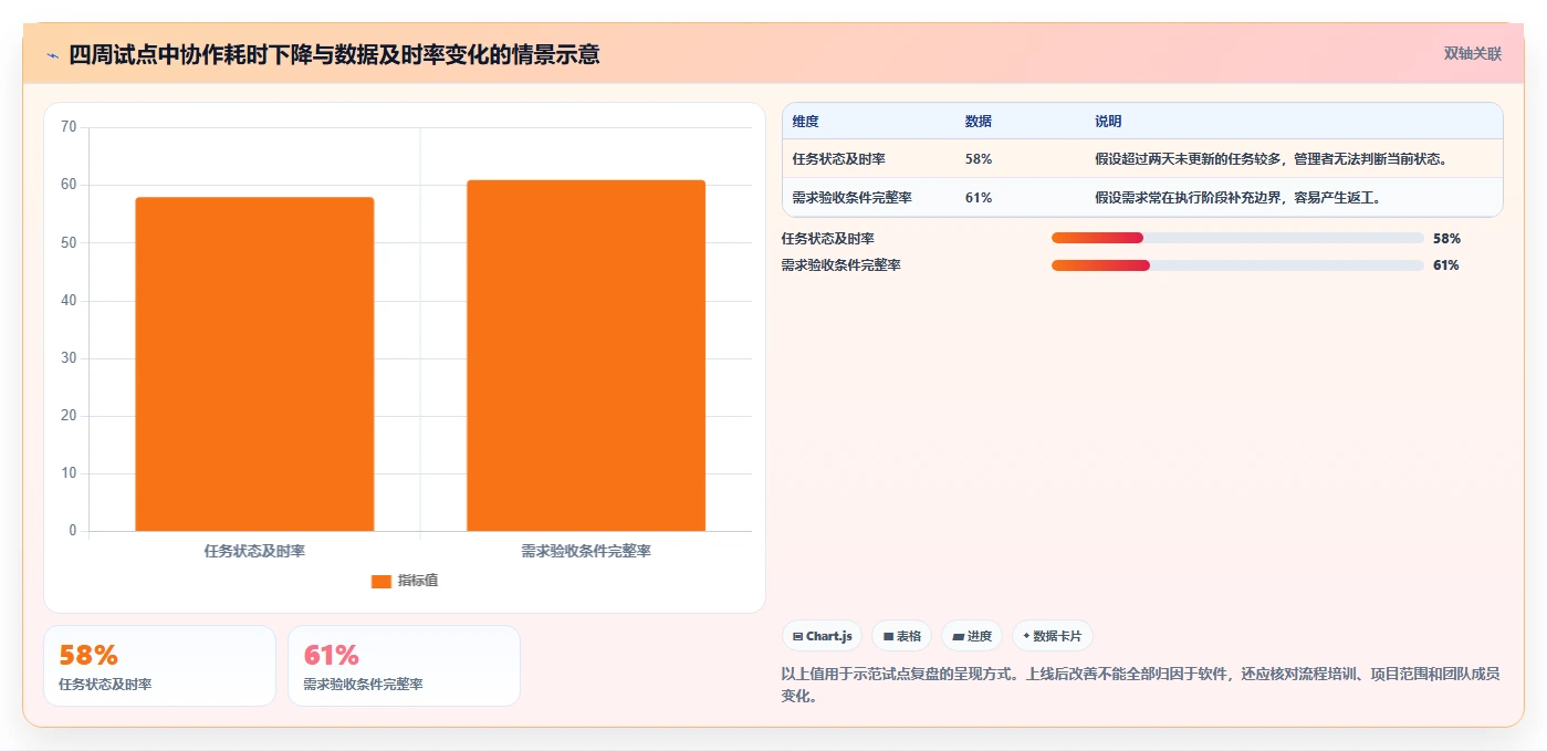2026年项目管理新趋势：6款类似edc的管理软件深度对比