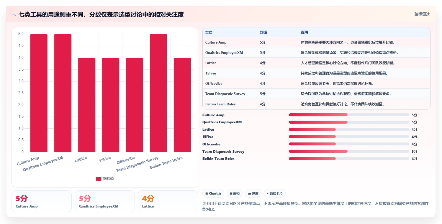 提升团队协作效率:2026年不可错过的7款团队测评工具推荐